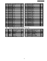 Preview for 153 page of Panasonic SA-VK91D Service Manual