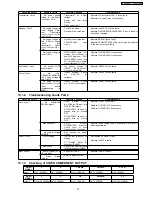 Preview for 19 page of Panasonic SA-VK91DGCS Service Manual