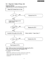 Preview for 21 page of Panasonic SA-VK91DGCS Service Manual