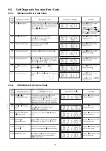 Preview for 25 page of Panasonic SA-VKX95EE Service Manual