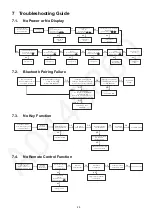 Preview for 29 page of Panasonic SA-VKX95EE Service Manual