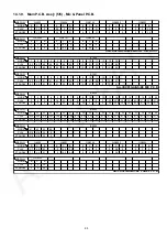 Preview for 95 page of Panasonic SA-VKX95EE Service Manual