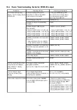 Preview for 43 page of Panasonic SA-XH201 Service Manual