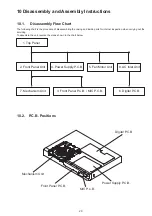 Preview for 23 page of Panasonic SA-XH385GA Service Manual