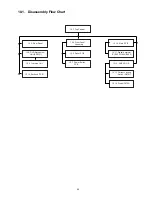 Preview for 45 page of Panasonic SA-XH50P Service Manual