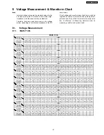 Preview for 41 page of Panasonic SA-XR58E Service Manual