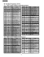 Preview for 108 page of Panasonic SA-XR58E Service Manual