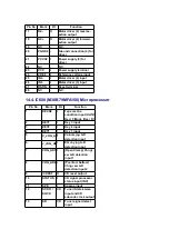 Preview for 43 page of Panasonic SAAK44 - MINI HES W/CD PLAYER Service Manual