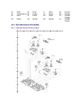 Preview for 54 page of Panasonic SAAK44 - MINI HES W/CD PLAYER Service Manual