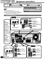 Preview for 6 page of Panasonic SAHT400 - RECEIVER Operating Instructions Manual