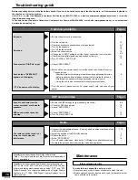 Preview for 16 page of Panasonic SAHT400 - RECEIVER Operating Instructions Manual