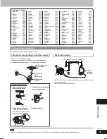 Preview for 33 page of Panasonic SAPM39D - MINI HES W/CD PLAYER Operating Instructions Manual