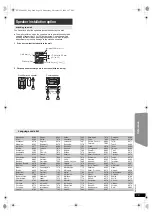 Preview for 19 page of Panasonic SAPT480 - DVD HOME THEATER SOUND SYSTEM Operating Instructions Manual