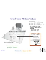 Preview for 8 page of Panasonic SAPT660 - DVD HOME THEATER SOUND SYSTEM Technical Manual