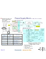 Preview for 31 page of Panasonic SAPT660 - DVD HOME THEATER SOUND SYSTEM Technical Manual