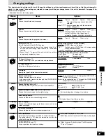 Preview for 29 page of Panasonic SAST1 - SINGLE DVD MINI SYST Operating Instructions Manual