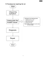 Preview for 17 page of Panasonic SB-VK61 Service Manual