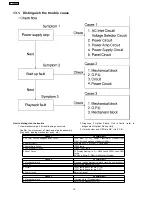 Preview for 18 page of Panasonic SB-VK61 Service Manual