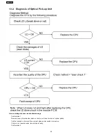 Preview for 20 page of Panasonic SB-VK61 Service Manual