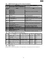 Preview for 25 page of Panasonic SB-VK61 Service Manual