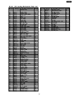 Preview for 137 page of Panasonic SB-VK61 Service Manual