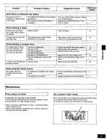 Preview for 35 page of Panasonic SC-AK15 Operating Instructions Manual