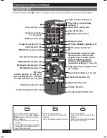 Preview for 10 page of Panasonic SC-AK280 Operating Instructions Manual