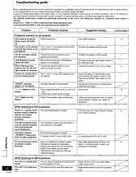 Preview for 42 page of Panasonic SC-AK57 Operating Instructions Manual