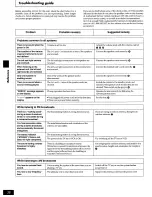 Preview for 38 page of Panasonic SC-AK90 Operating Instructions Manual