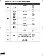 Preview for 8 page of Panasonic SC-BT737 Operating Instructions Manual