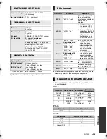 Preview for 49 page of Panasonic SC-BTT230 Operating Instructions Manual