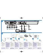 Preview for 2 page of Panasonic SC-BTT460 Quick Start Manual