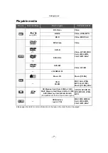 Preview for 7 page of Panasonic SC-BTT500W Operating Instructions Manual