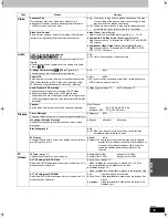 Preview for 39 page of Panasonic SC-HT1000 Operating Instructions Manual