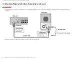 Preview for 6 page of Panasonic SC-HT870 Service Manual