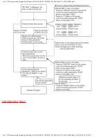 Preview for 92 page of Panasonic SC-HT870 Service Manual