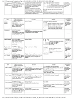 Preview for 99 page of Panasonic SC-HT870 Service Manual