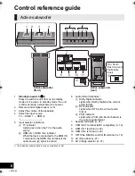 Preview for 6 page of Panasonic SC-HTB15 Operating Instructions Manual