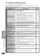 Preview for 24 page of Panasonic SC-HTX500 Operating Instructions Manual