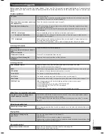 Preview for 21 page of Panasonic SC-PM32DB Operating Instructions Manual