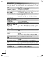 Preview for 14 page of Panasonic SC-PM54 Operating Instructions Manual