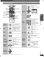 Preview for 15 page of Panasonic SC-PT660 Operating Instructions Manual