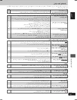 Preview for 69 page of Panasonic SC-VK62D Operating Instructions Manual