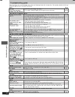 Preview for 32 page of Panasonic SC-VK72D Operating Instructions Manual