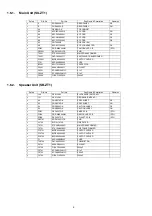 Preview for 6 page of Panasonic SC-ZT1GN Service Manual