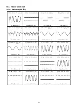 Preview for 125 page of Panasonic SC-ZT1GN Service Manual