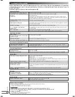 Preview for 18 page of Panasonic SCAK340 - HES SYSTEM Operating Instructions Manual