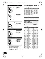 Preview for 50 page of Panasonic SCBTT350 - 3D BLU-RAY HOME THEATRE Operating Instructions Manual