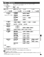 Preview for 17 page of Panasonic SCHT07 - RECEIVER W/5 DISK DV Operating Instructions Manual