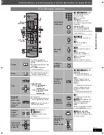 Preview for 11 page of Panasonic SCHT680 - RECEIVER W/5-DISK DV Instrucciones De Funcionamiento